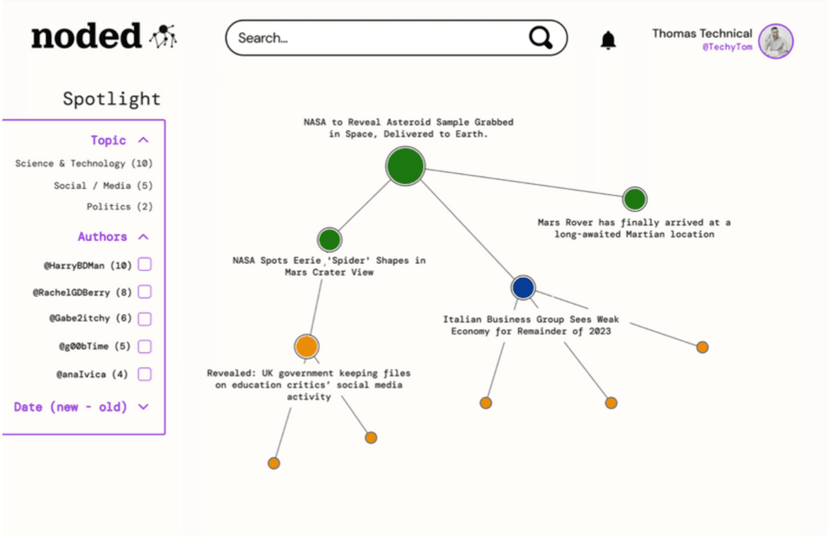 Information Source Node Tree Map