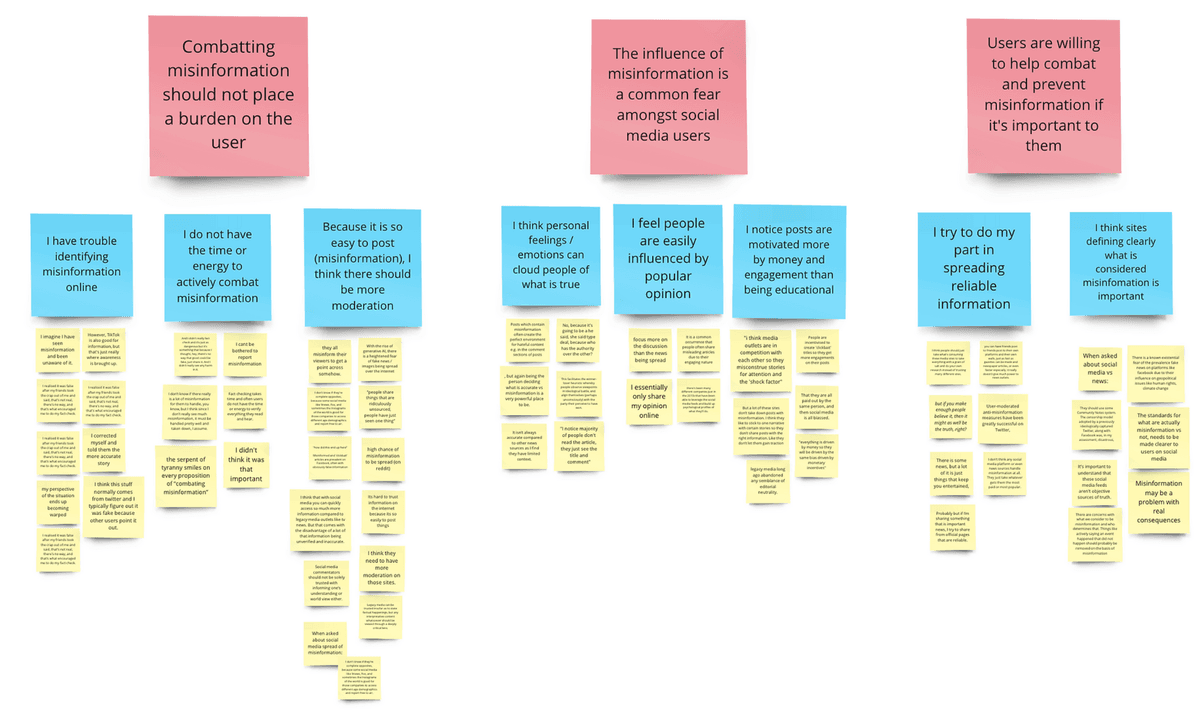 Affinity Diagram