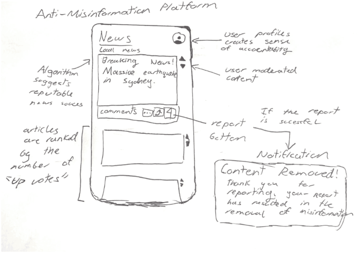 Anti Misinformation Platform