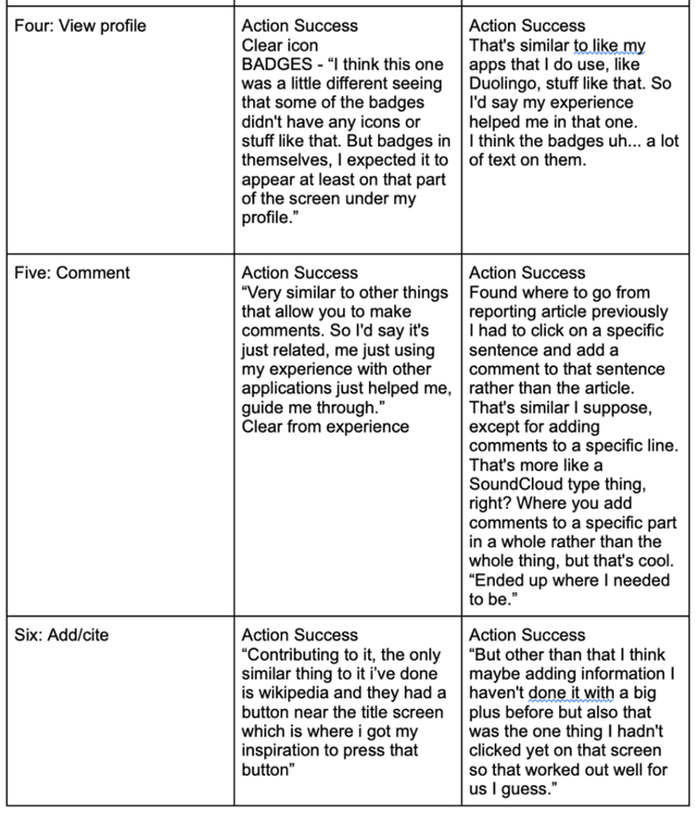 Cognitive Walkthrough