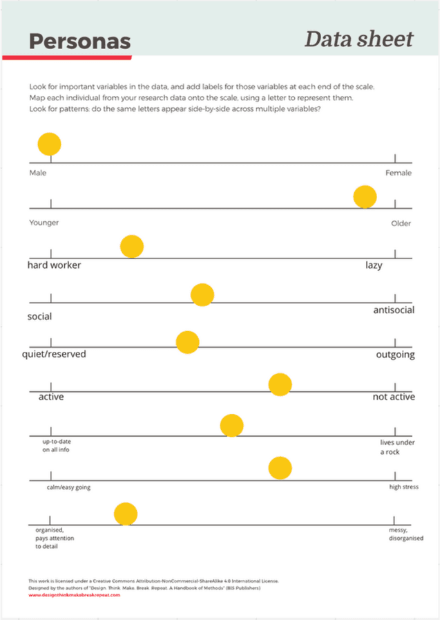 Harry The Retired Entrepreneur Data Sheet