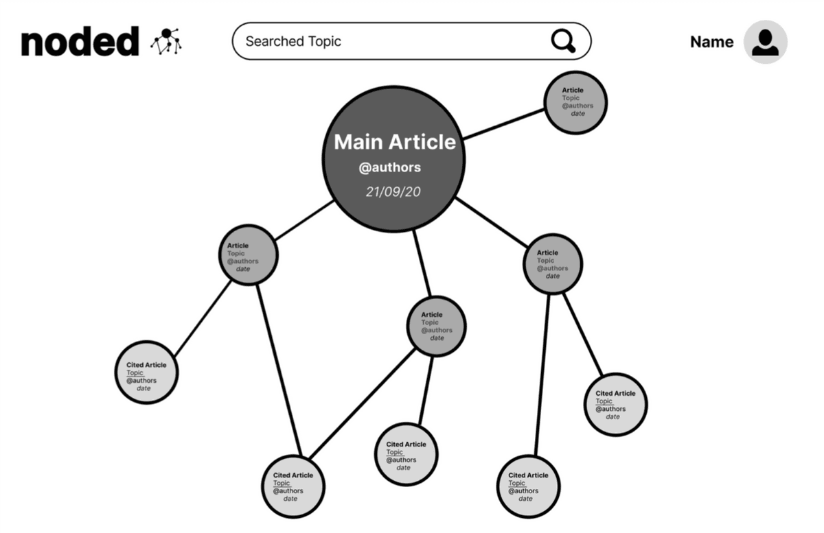 Information Source Node Tree Map