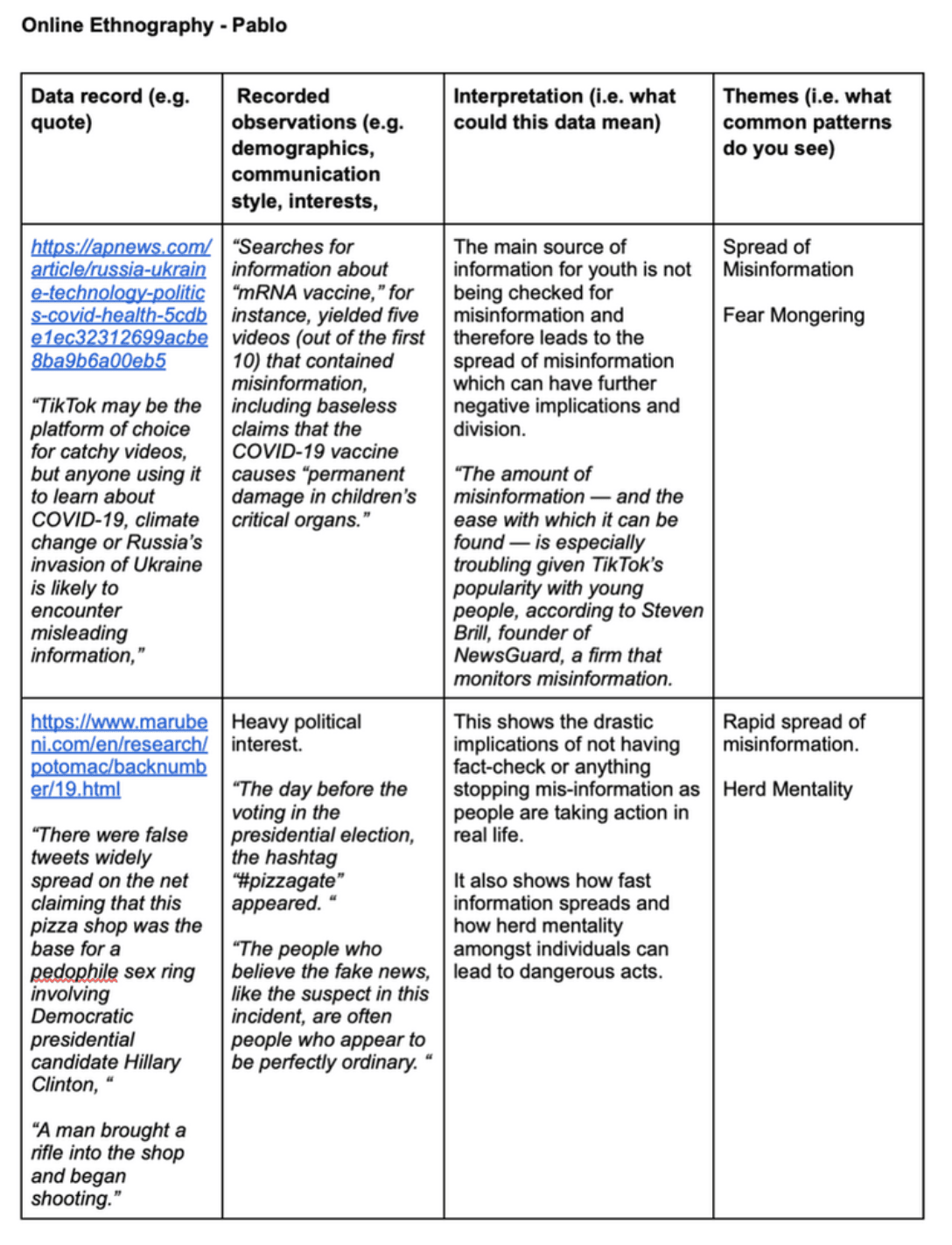 Online Ethnography