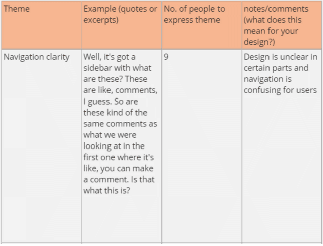 Thematic Analysis