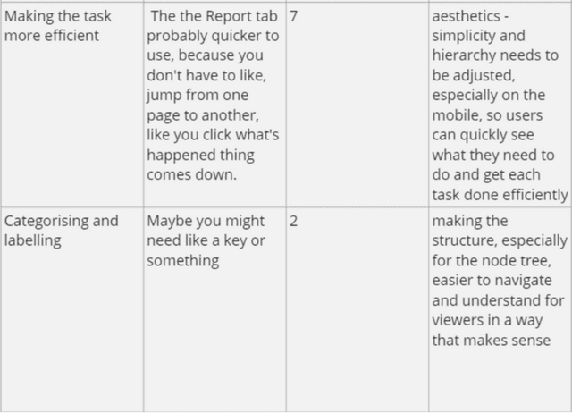 Thematic Analysis